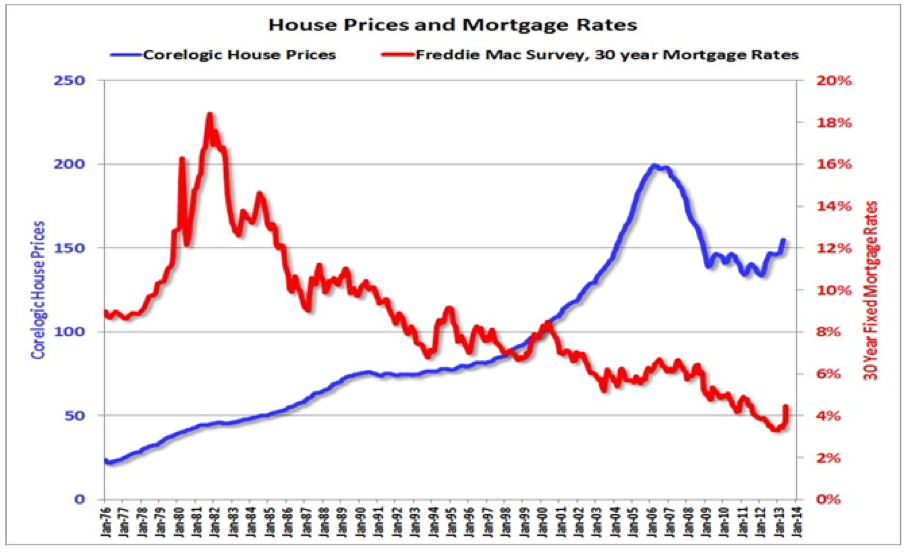 REFINANCING YOUR RESIDENTIAL MORTGAGE Blair & Associates